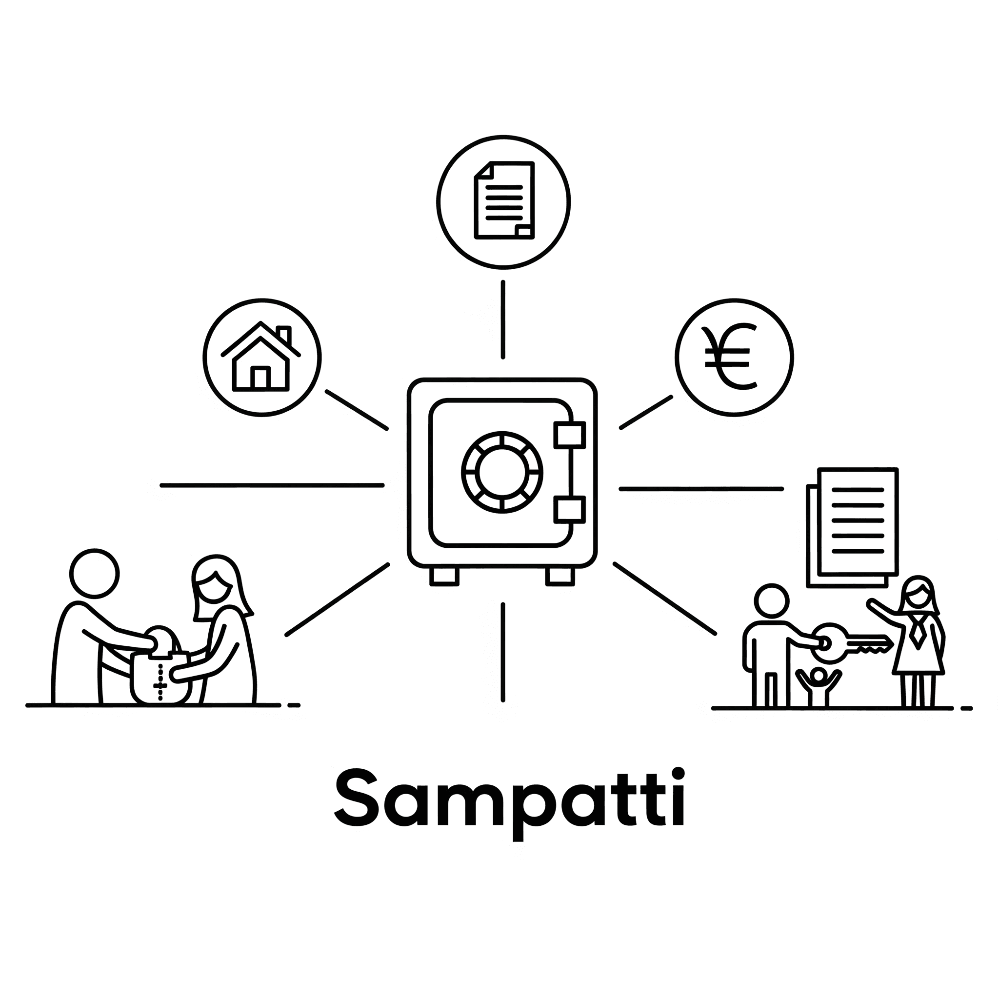 Sampatti - Secure Asset & Nominee Management